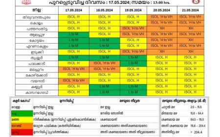 അതിശക്തമായ മഴ സാധ്യത; കോട്ടയം ജില്ലയിൽ  മേയ് 20, 21 തീയതികളിൽ ഓറഞ്ച് അലെർട്ട്
