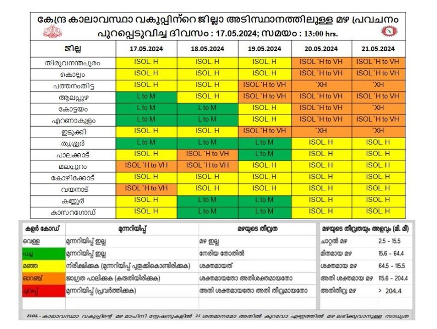 അതിശക്തമായ മഴ സാധ്യത; കോട്ടയം ജില്ലയിൽ  മേയ് 20, 21 തീയതികളിൽ ഓറഞ്ച് അലെർട്ട്