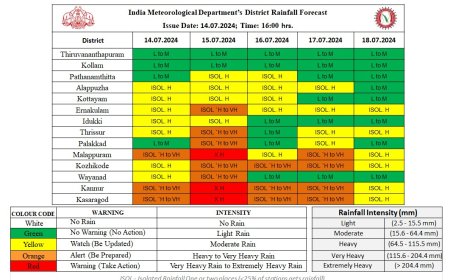 കാസർഗോഡ് നാളെ അവധി