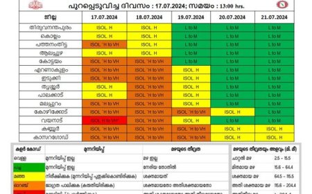 അതിശക്തമായ മഴയ്ക്ക് സാധ്യത: കോട്ടയം ജില്ലയിൽ ഇന്നും  നാളെയും ഓറഞ്ച് അലേർട്ട്
