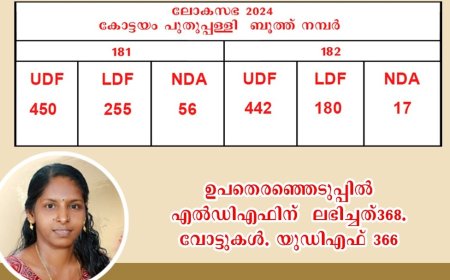 ഗ്രാമപഞ്ചായത്ത് ഉപതെരഞ്ഞെടുപ്പ് ഫലം