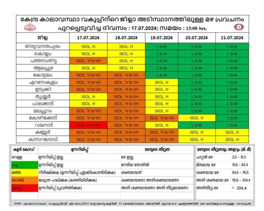 അതിശക്തമായ മഴയ്ക്ക് സാധ്യത: കോട്ടയം ജില്ലയിൽ ഇന്നും  നാളെയും ഓറഞ്ച് അലേർട്ട്