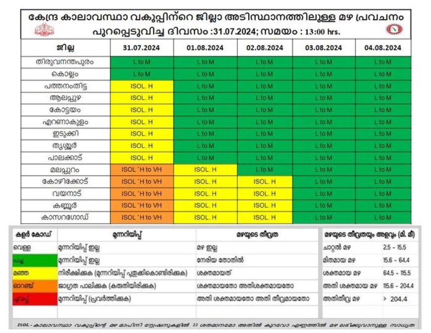 കേന്ദ്ര കാലാവസ്ഥാവകുപ്പിന്റെ അടുത്ത 5 ദിവസത്തേക്കുള്ള മഴ സാധ്യത പ്രവചനം