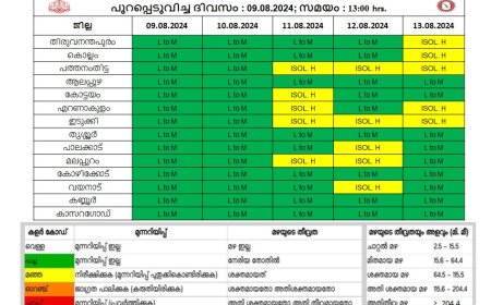 കേന്ദ്ര കാലാവസ്ഥാവകുപ്പിന്റെ അടുത്ത 5 ദിവസത്തേക്കുള്ള മഴ സാധ്യത പ്രവചനം