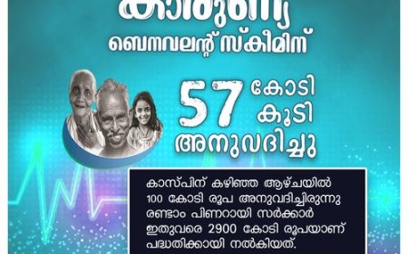 കാരുണ്യ ബെനവലന്റ്‌  സ്‌കീമിന്‌ 57 കോടി അനുവദിച്ചു.
