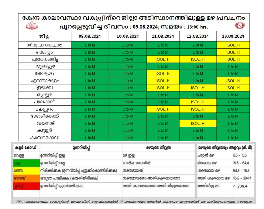 കേന്ദ്ര കാലാവസ്ഥാവകുപ്പിന്റെ അടുത്ത 5 ദിവസത്തേക്കുള്ള മഴ സാധ്യത പ്രവചനം