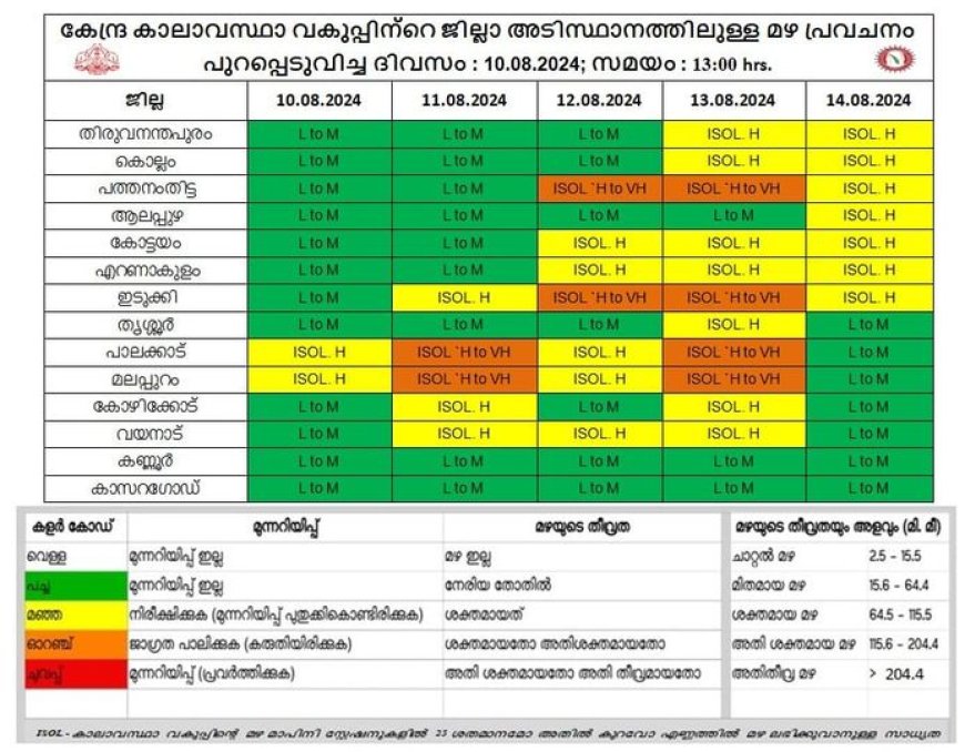 കേന്ദ്ര കാലാവസ്ഥാവകുപ്പിന്റെ അടുത്ത 5 ദിവസത്തേക്കുള്ള മഴ സാധ്യത പ്രവചനം