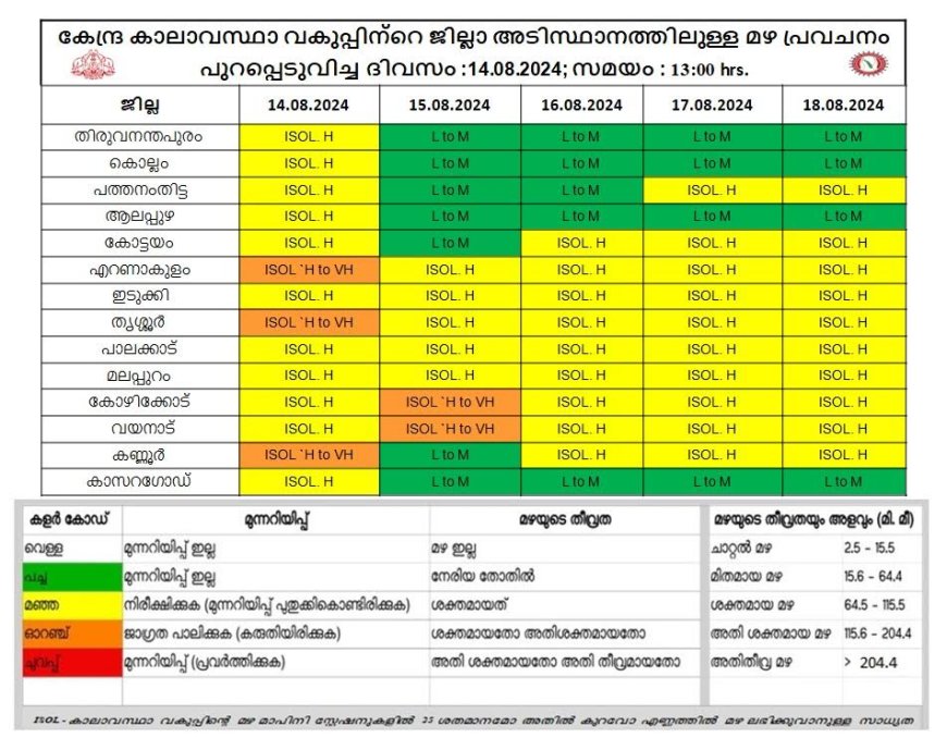 ശക്തമായ മഴയ്ക്കു സാധ്യത; കോട്ടയം ജില്ലയിൽ നാലു ദിവസം മഞ്ഞ അലെർട്ട്