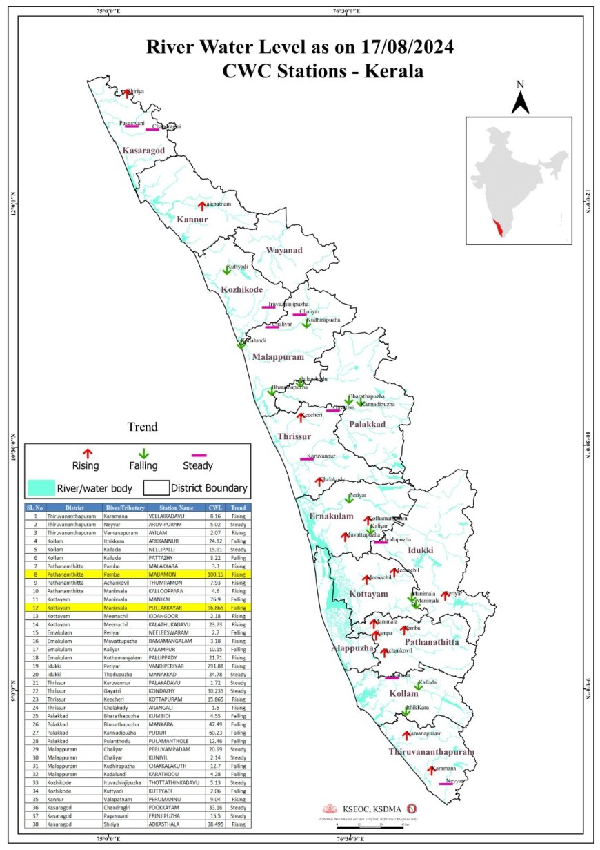 മണിമല നദിയിലെ ജലനിരപ്പ്:  മഞ്ഞ അലെർട്ട് പ്രഖ്യാപിച്ചു