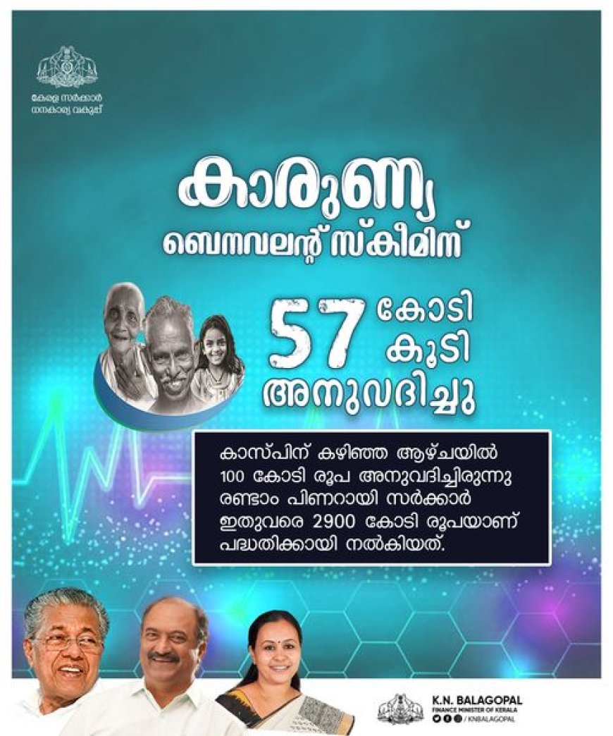 കാരുണ്യ ബെനവലന്റ്‌  സ്‌കീമിന്‌ 57 കോടി അനുവദിച്ചു.