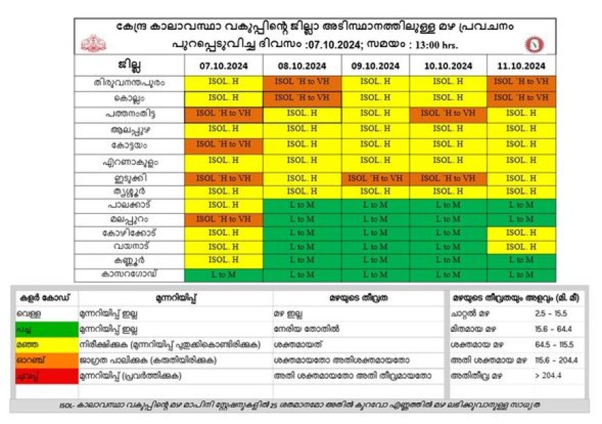 സംസ്ഥാനത്ത് മഴ മുന്നറിയിപ്പിൽ മാറ്റം; ആറ് ജില്ലകളിൽ ഓറഞ്ച് അലർട്ട്, ഇടിമിന്നൽ ജാഗ്രതാ നിർദേശം