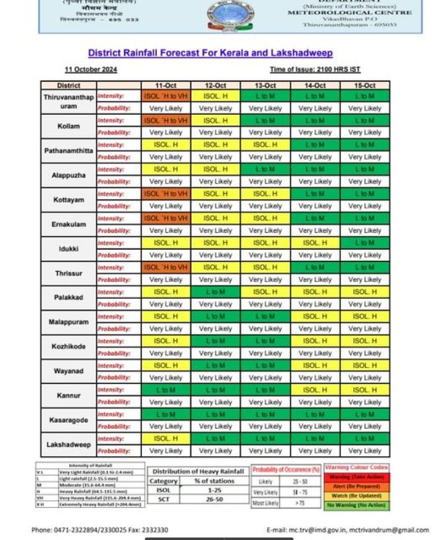 അതിശക്തമായ മഴ സാധ്യത : കോട്ടയത്ത്  ഓറഞ്ച് അലെർട്ട്