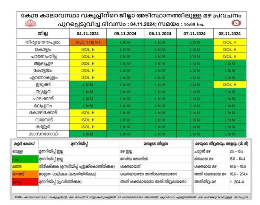 കേന്ദ്ര കാലാവസ്ഥാവകുപ്പിന്റെ അടുത്ത 5 ദിവസത്തേക്കുള്ള പുതുക്കിയ മഴ സാധ്യത പ്രവചനം