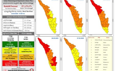 കേരളത്തിൽ അതിതീവ്ര മഴയ്ക്ക് സാധ്യത: റെഡ്, ഓറഞ്ച് അലർട്ടുകൾ പ്രഖ്യാപിച്ചു