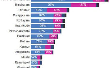 സാർവത്രിക സാമ്പത്തിക ഉൾപ്പെടുത്തൽ : പ്രത്യേക പ്രചാരണ പരിപാടിയ്ക്ക് തുടക്കം