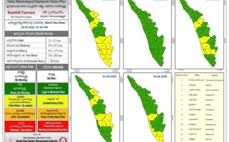 48 മ​​​ണി​​​ക്കൂ​​​റി​​​നു​​​ള്ളി​​​ൽ സം​​​സ്ഥാ​​​ന​​​ത്ത്  തെ​​​ക്കു​​​പ​​​ടി​​​ഞ്ഞാ​​​റ​​​ൻ കാ​​​ല​​​വ​​​ർ​​​ഷം പെ​​​യ്തു തു​​​ട​​​ങ്ങാ​​​ൻ സാ​​​ധ്യ​​​ത