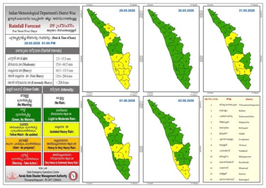 48 മ​​​ണി​​​ക്കൂ​​​റി​​​നു​​​ള്ളി​​​ൽ സം​​​സ്ഥാ​​​ന​​​ത്ത്  തെ​​​ക്കു​​​പ​​​ടി​​​ഞ്ഞാ​​​റ​​​ൻ കാ​​​ല​​​വ​​​ർ​​​ഷം പെ​​​യ്തു തു​​​ട​​​ങ്ങാ​​​ൻ സാ​​​ധ്യ​​​ത