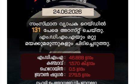 ഓപ്പറേഷന്‍ തൂഫാന്‍:  131 പേരെ അറസ്റ്റ് ചെയ്തു:  എം.ഡി.എം.എയും മറ്റുമയക്കുമരുന്നുകളും പിടിച്ചെടുത്തു.