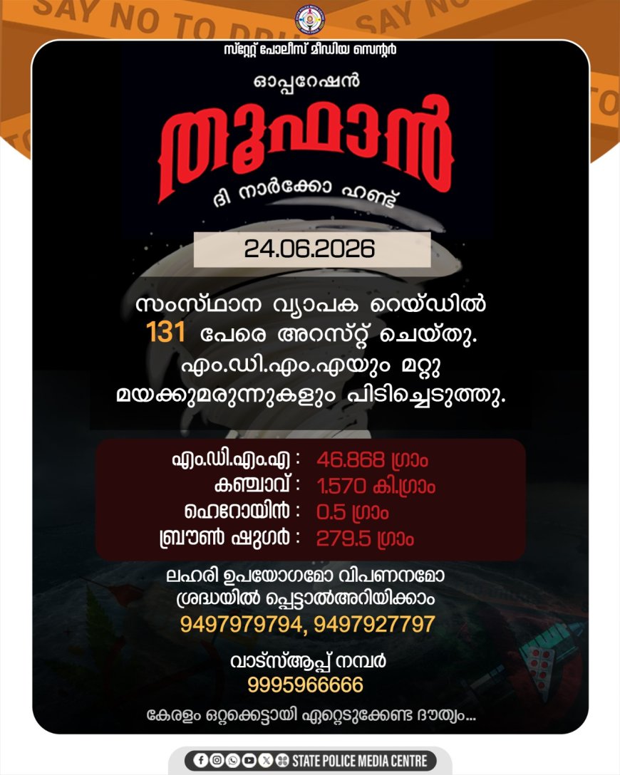 ഓപ്പറേഷന്‍ തൂഫാന്‍:  131 പേരെ അറസ്റ്റ് ചെയ്തു:  എം.ഡി.എം.എയും മറ്റുമയക്കുമരുന്നുകളും പിടിച്ചെടുത്തു.