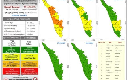 കേന്ദ്ര കാലാവസ്ഥ വകുപ്പിന്റെ അടുത്ത 5 ദിവസത്തേക്കുള്ള മഴ സാധ്യത പ്രവചനം