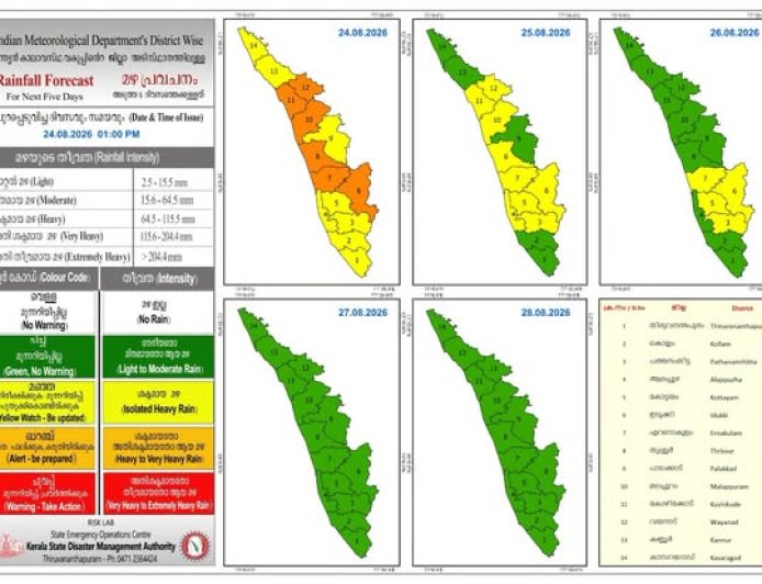 കേന്ദ്ര കാലാവസ്ഥ വകുപ്പിന്റെ അടുത്ത 5 ദിവസത്തേക്കുള്ള മഴ സാധ്യത പ്രവചനം