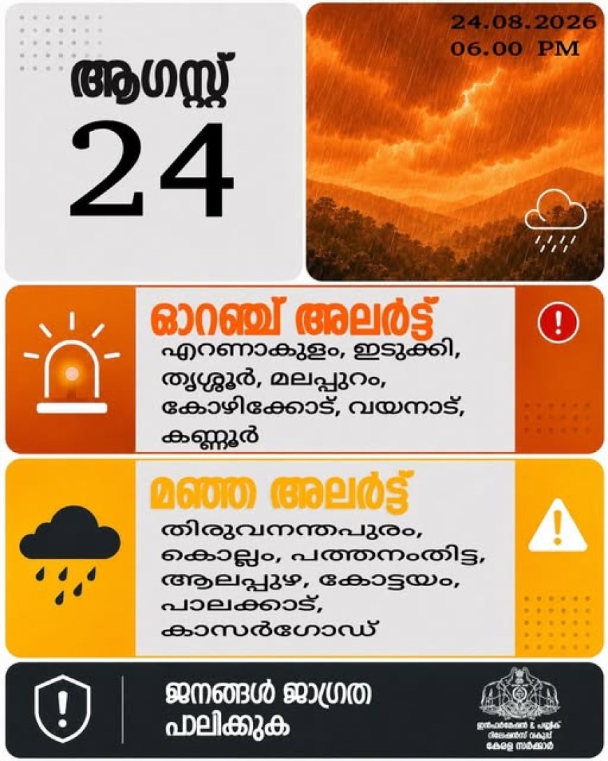 ആഗസ്റ്റ്  24  തിങ്കളാഴ്ച വിവിധ ജില്ലകളിൽ   ഓറഞ്ച്, മഞ്ഞ  അലർട്ടുകൾ പ്രഖ്യാപിച്ചിട്ടുണ്ട്. ജനങ്ങൾ ജാഗ്രത പാലിക്കണം.