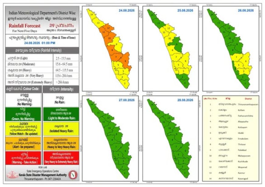 കേന്ദ്ര കാലാവസ്ഥ വകുപ്പിന്റെ അടുത്ത 5 ദിവസത്തേക്കുള്ള മഴ സാധ്യത പ്രവചനം